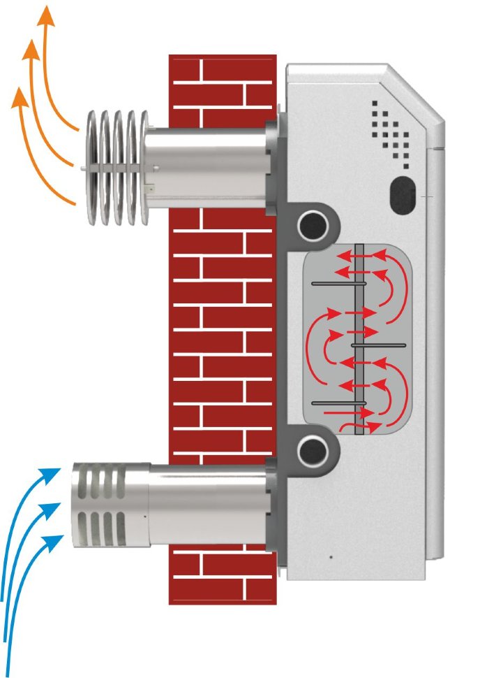 АТЕМ Житомир-М АДГВ-12Н двухтрубный